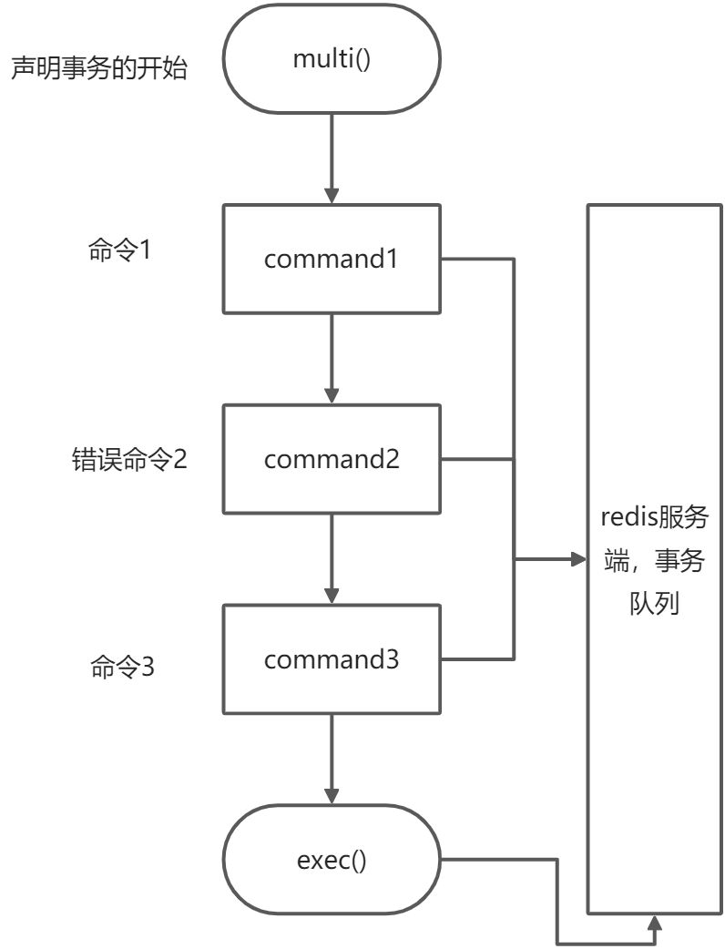 redis原理 - 图3