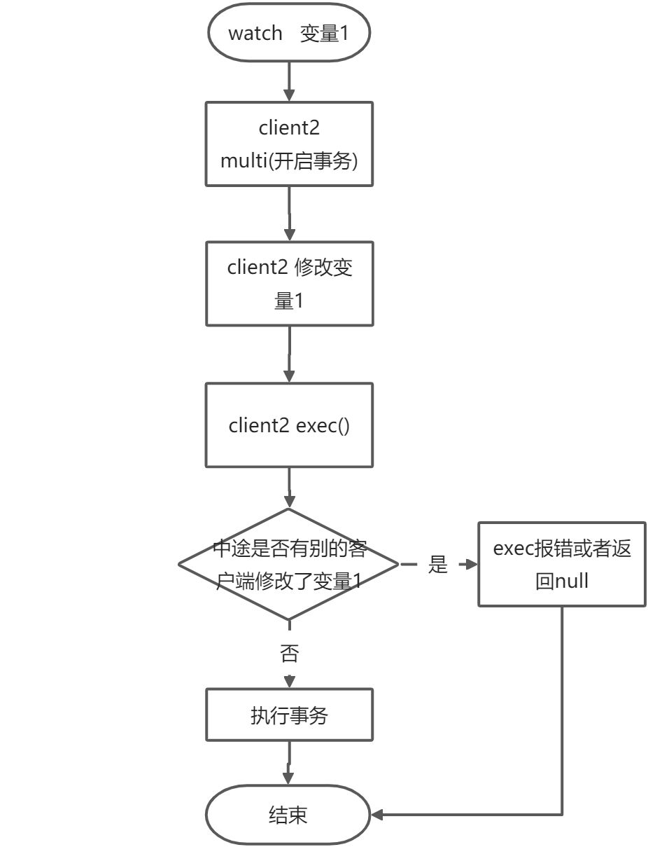 redis原理 - 图4