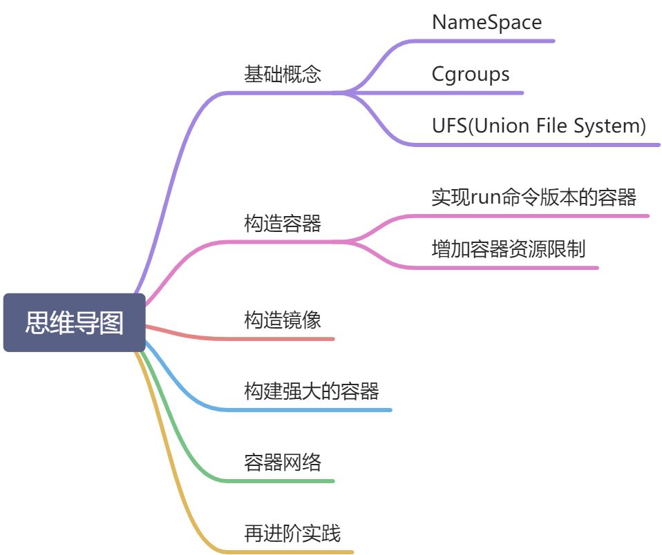 index - 图1