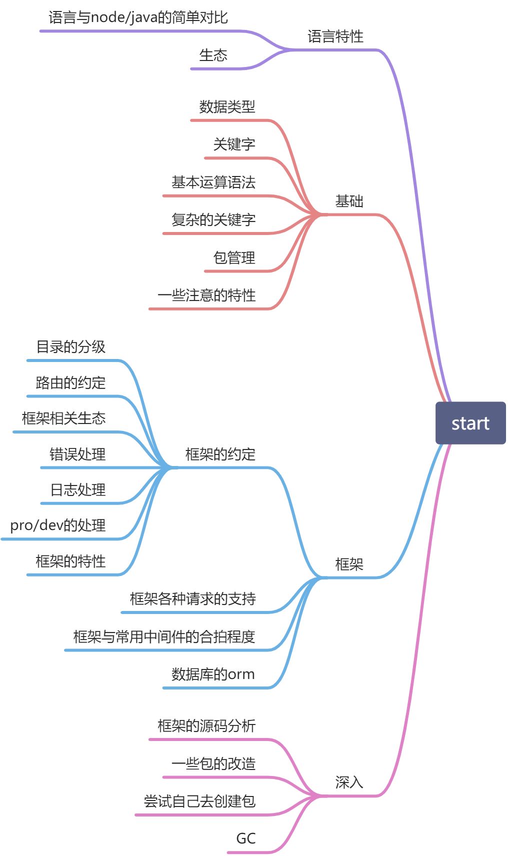 index - 图1