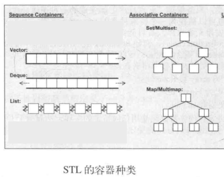 STL容器的种类.png