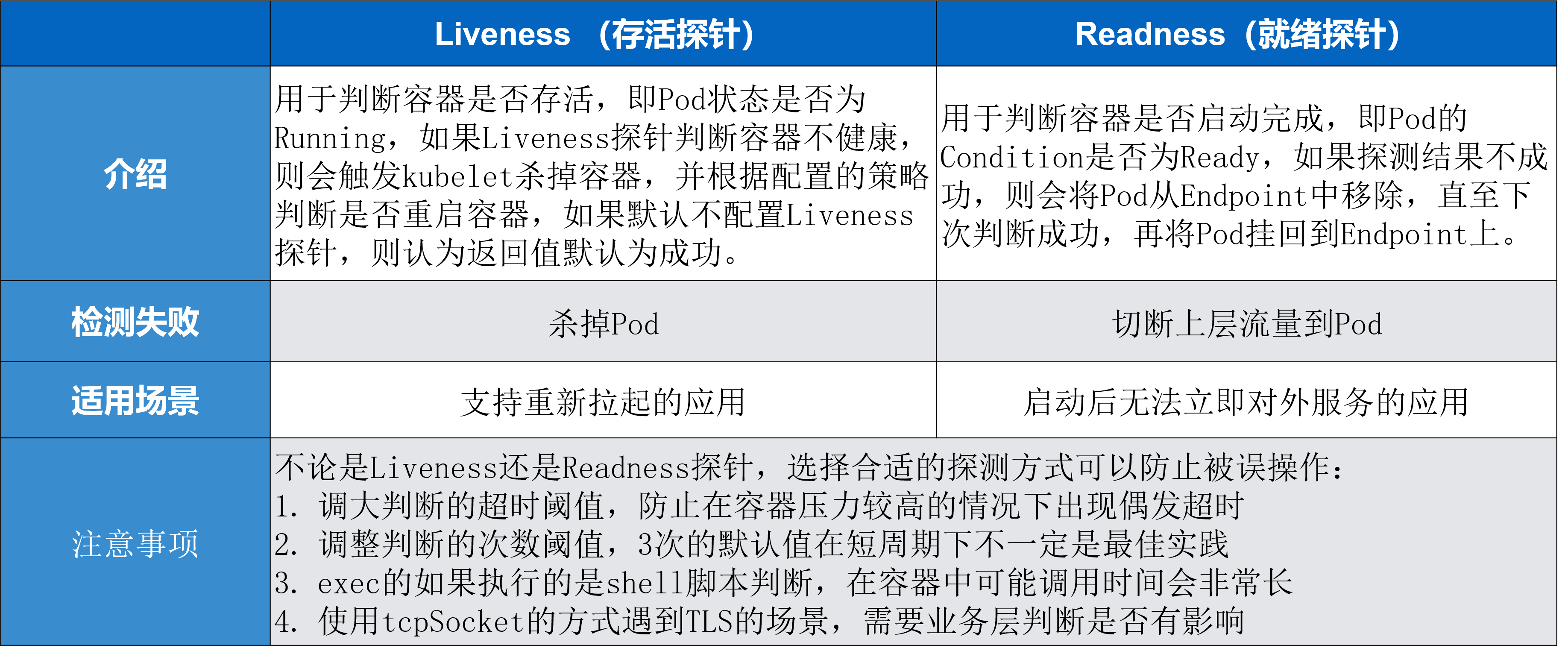 第四章  探针 Liveness 与 Readiness - 图5