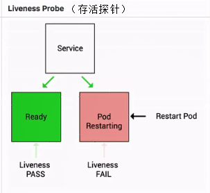 第四章  探针 Liveness 与 Readiness - 图3