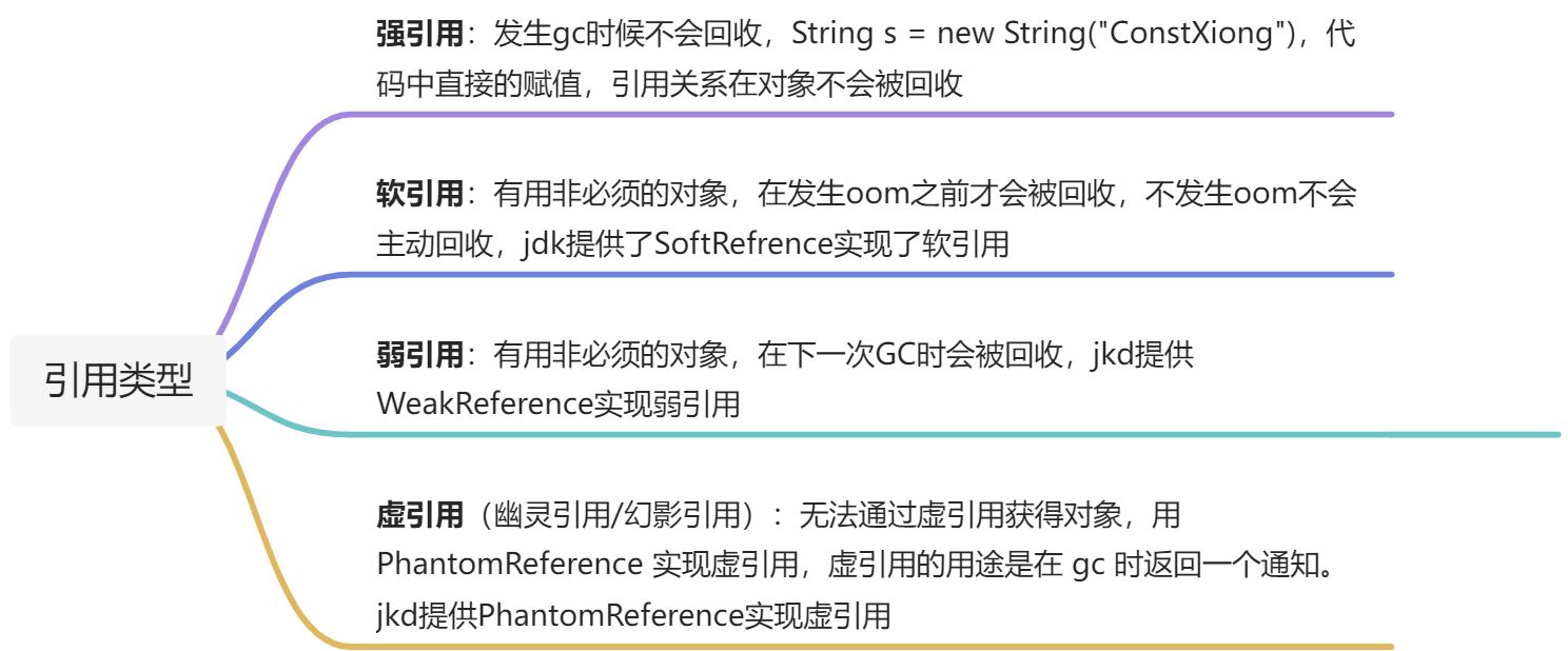 第六章 ThreadLocal - 图1