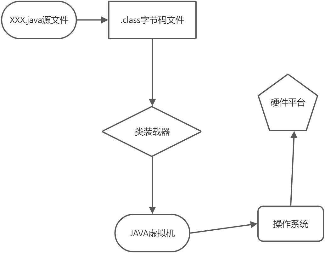 01_J2SE概述 - 图2