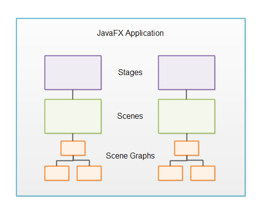 JavaFX 概述 - 图1