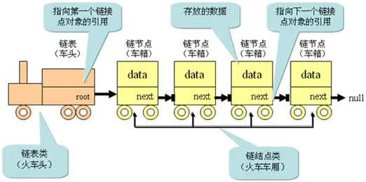 链表 - 图3