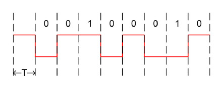 数字信号的编码方式 - 图2