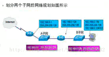 计算机网络基础 - 图7