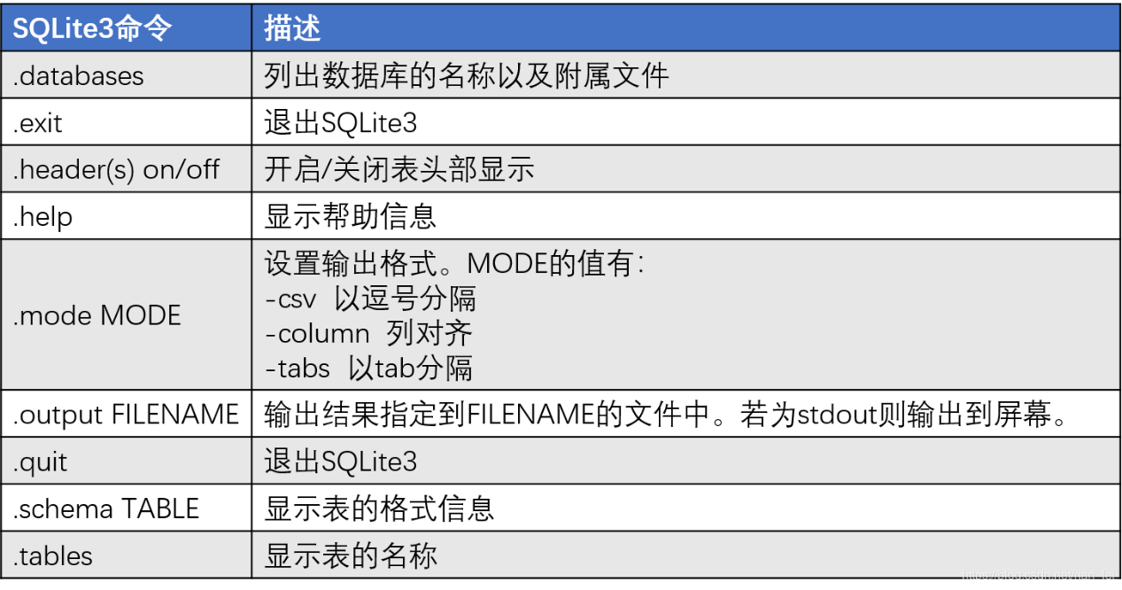 SQLite - 图1