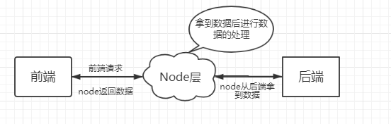 ？react%26服务端渲染 - 图9