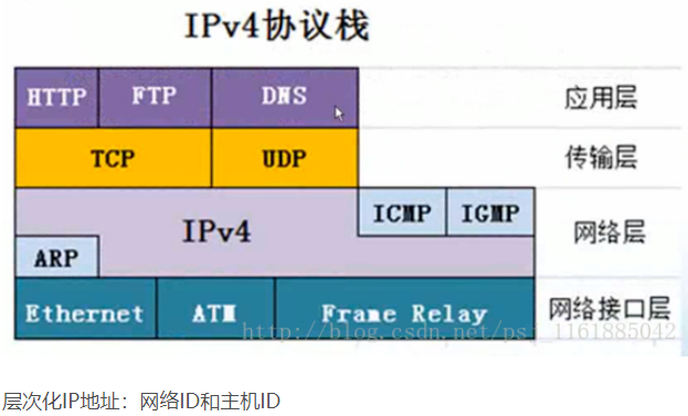 计算机网络基础 - 图3