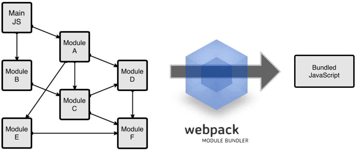webpack.png