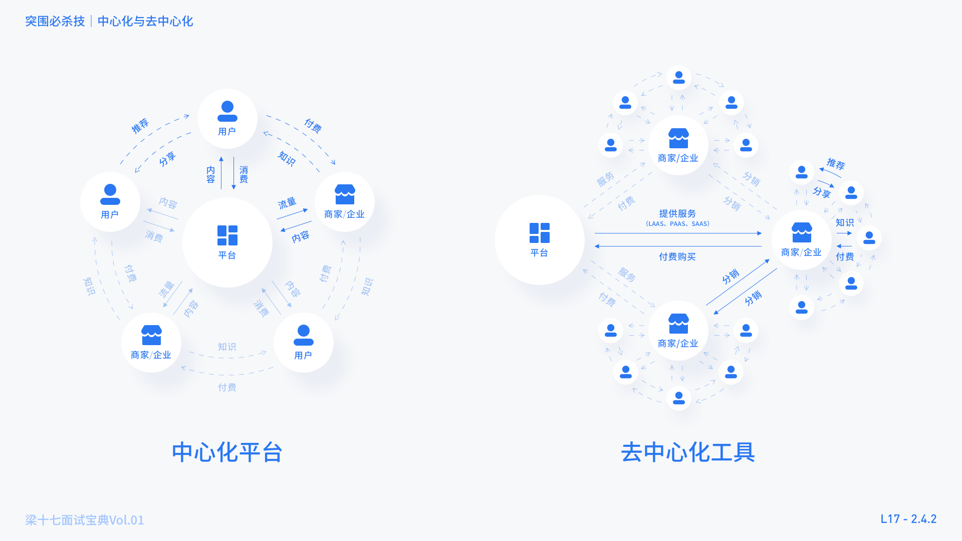 我的小鹅通测试题 - 图4