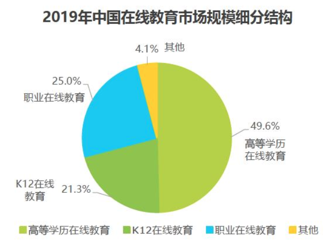 从小鹅通后台系统设计,看新教育服务 - 图5
