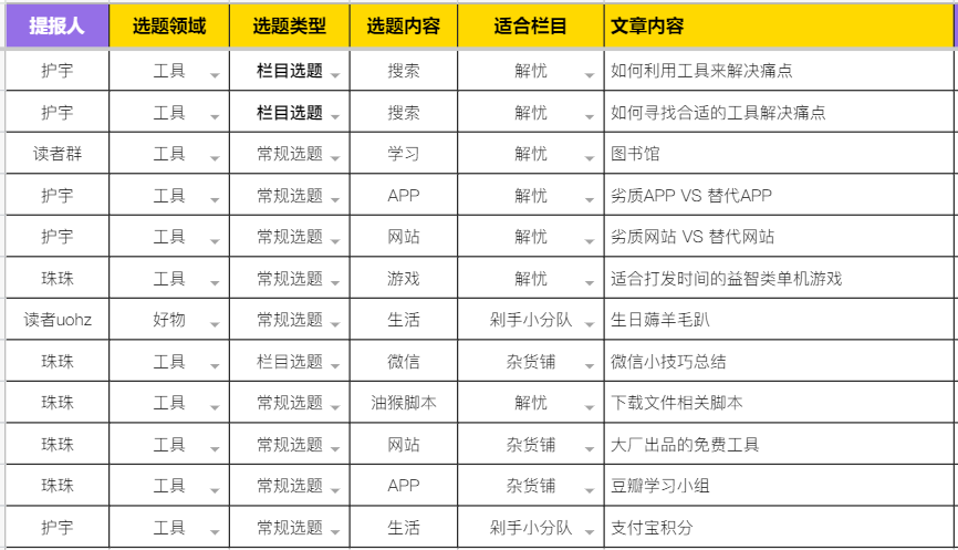 如何写好痛点类工具文？ - 图5