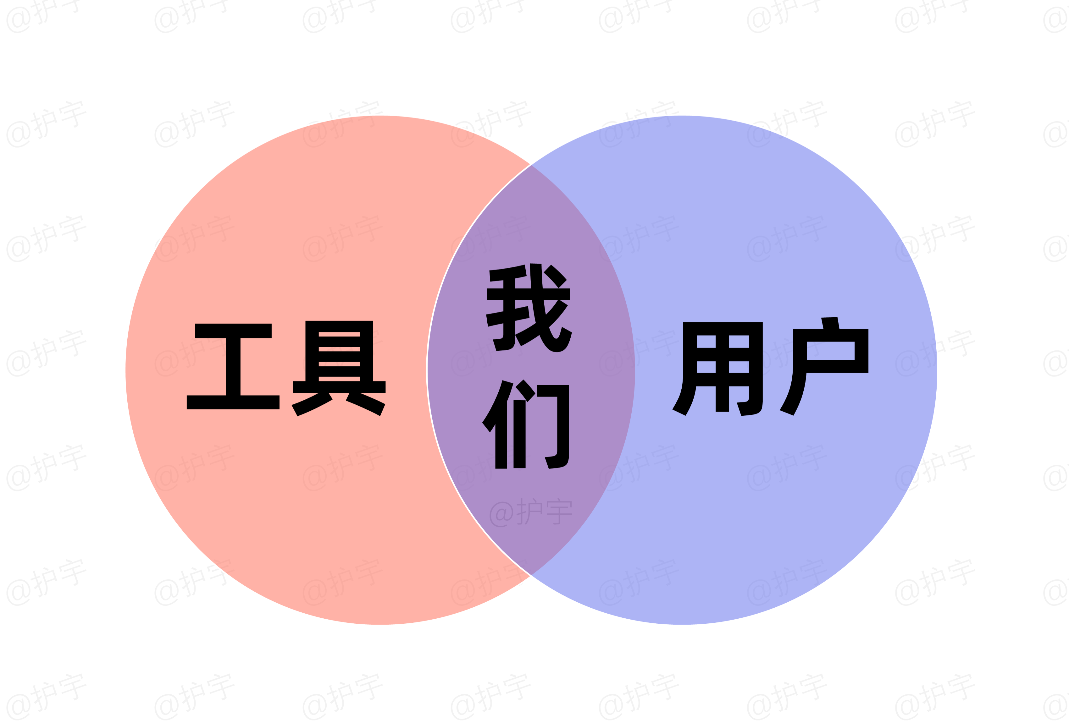 如何写好痛点类工具文？ - 图7