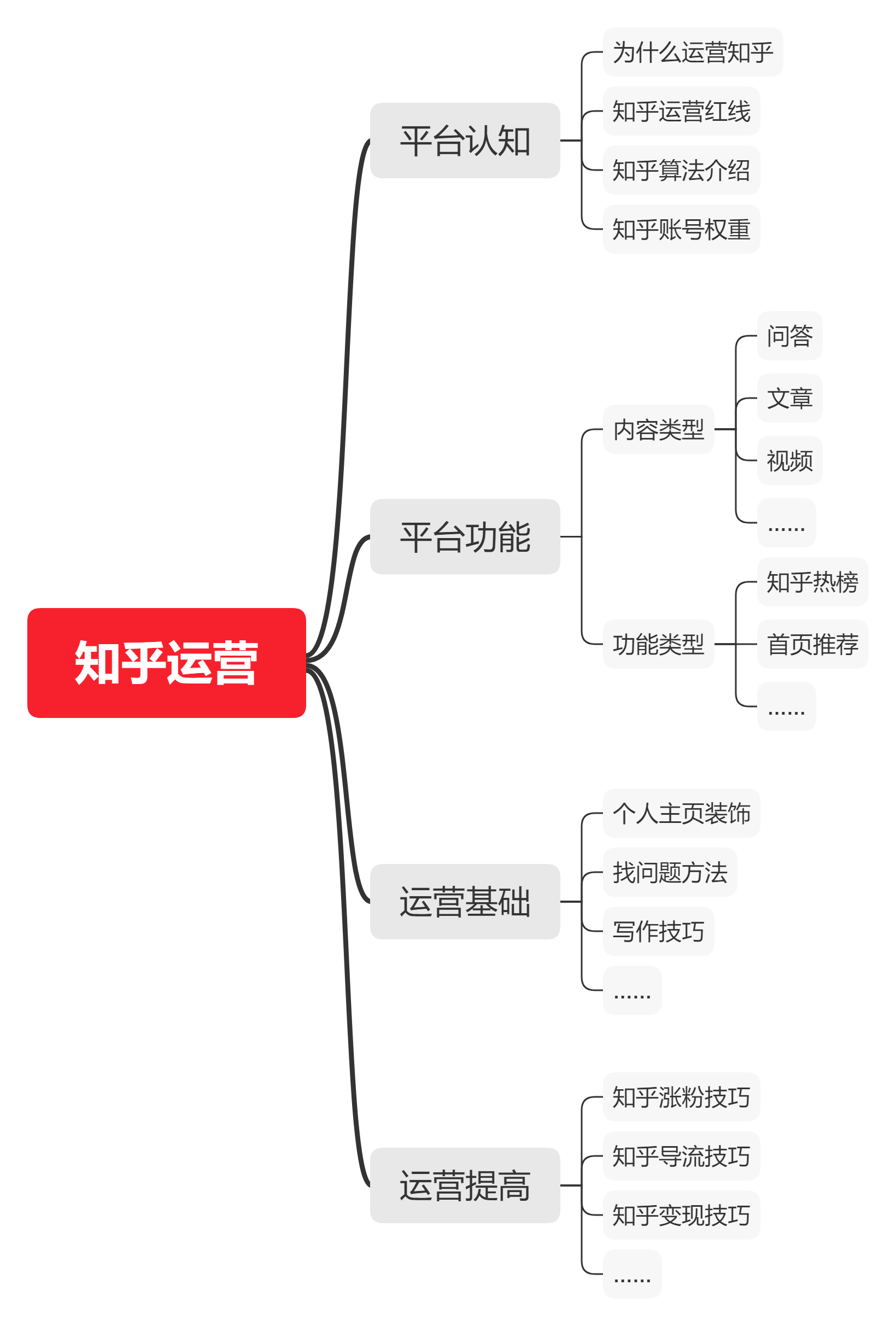 如何有效整理电脑资料？ - 图20