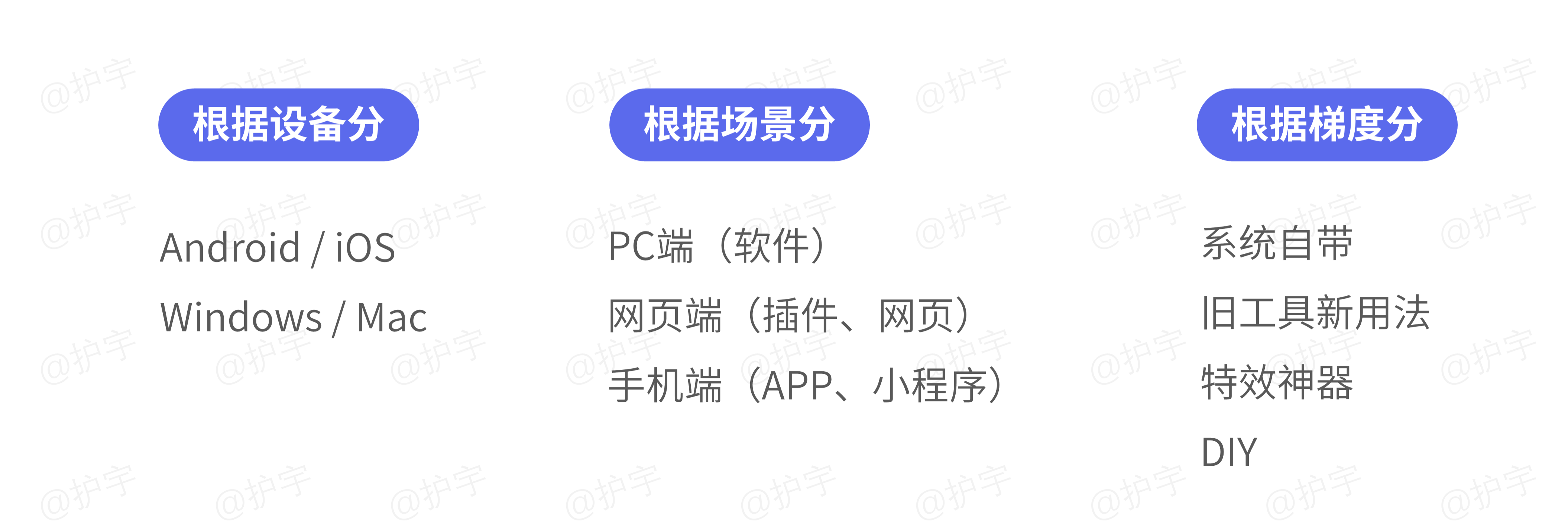 如何写好痛点类工具文？ - 图16