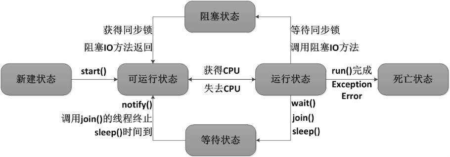 多线程基础 - 图1