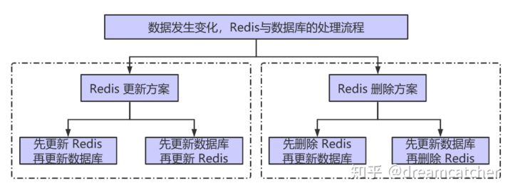 【精品】缓存问题 - 图3