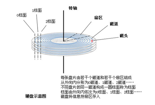 计算机基础 - 图5