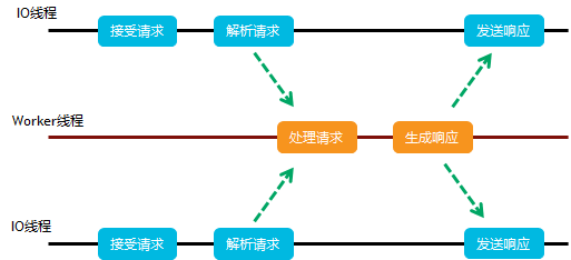 Redis - 图4