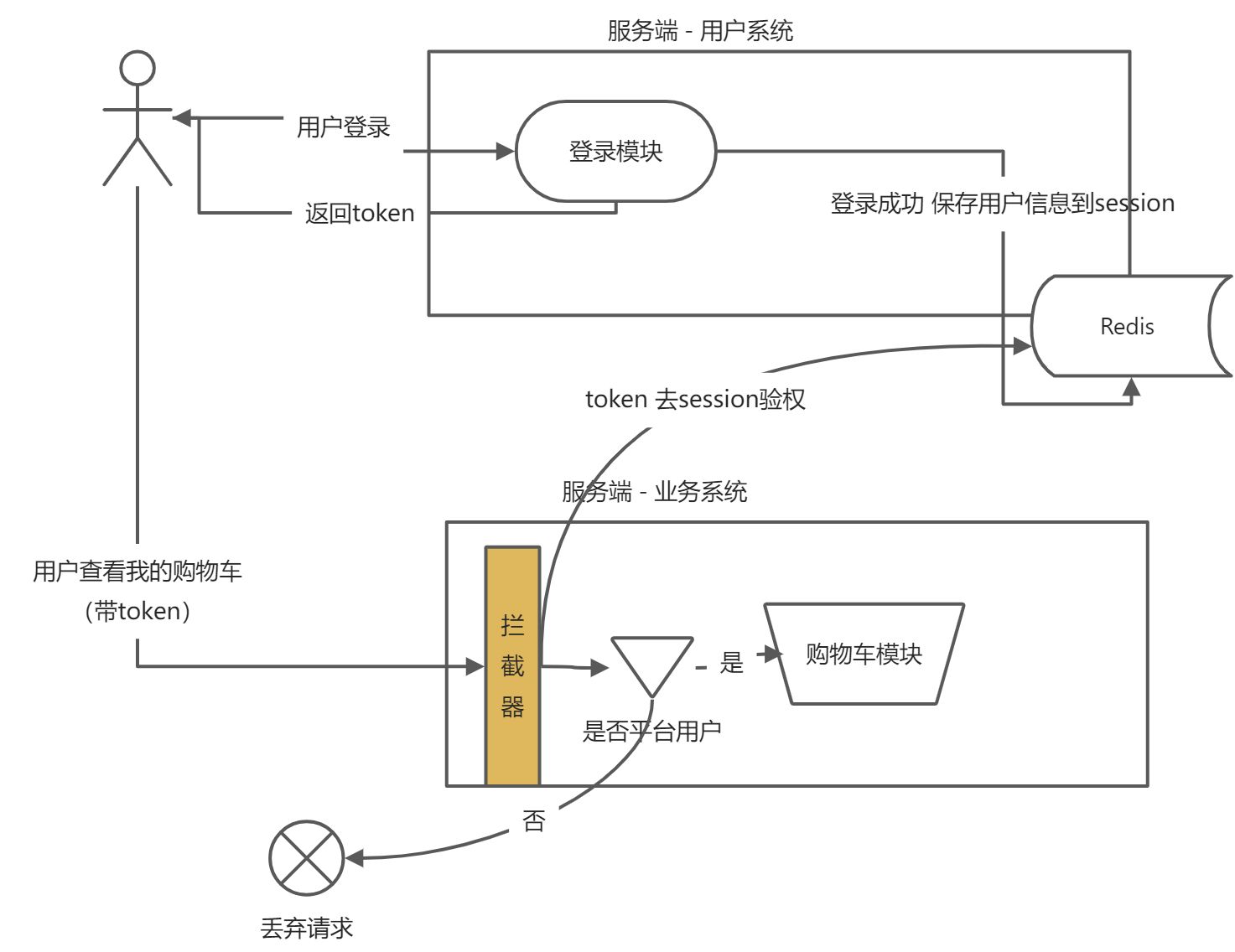 Session - 图1