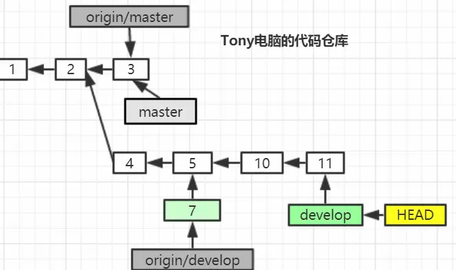 git多人协作模拟，图解 - 图8