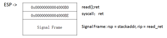 Advanced ROP - 图35