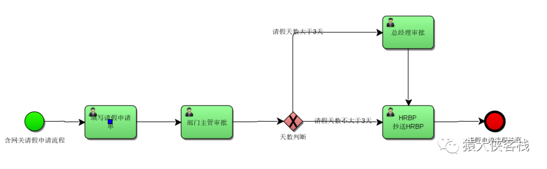 activiti springboot2.0 - 图19