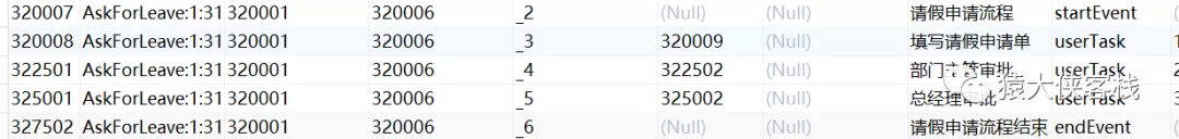 activiti springboot2.0 - 图15