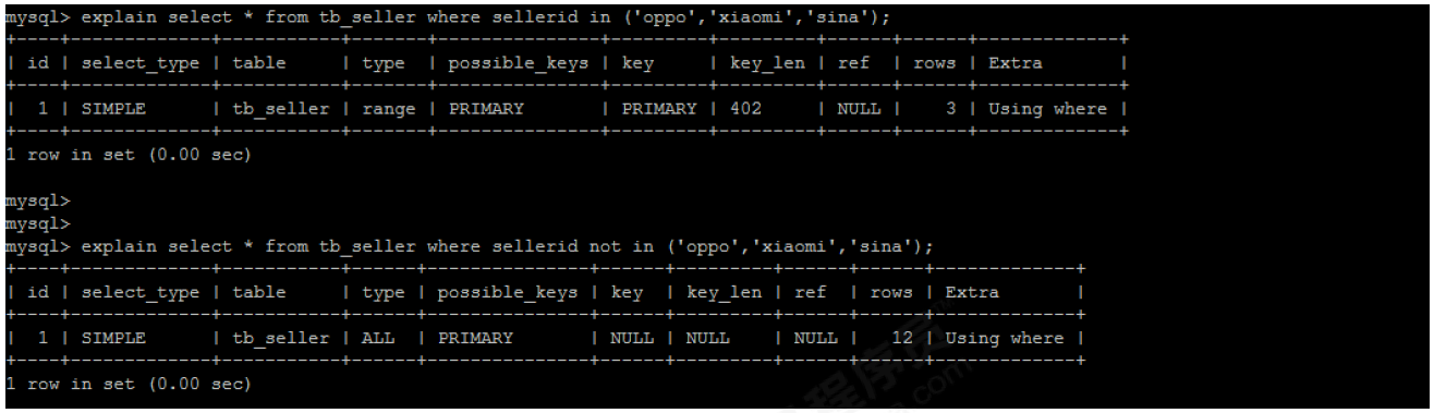 9_索引的使用 - 图22