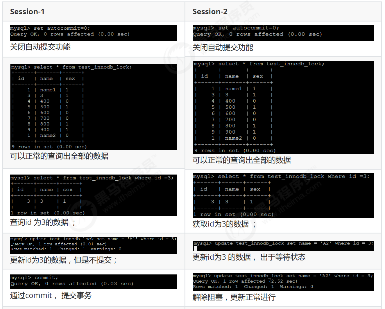 15_MySQL 锁问题 - 图14