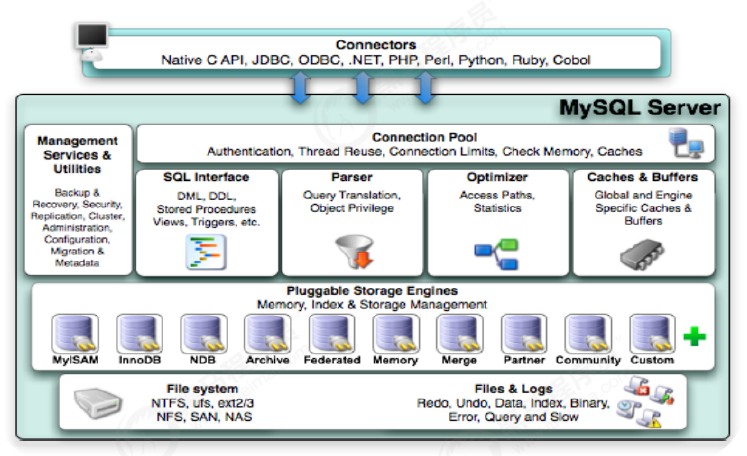 6_体系结构 - 图1
