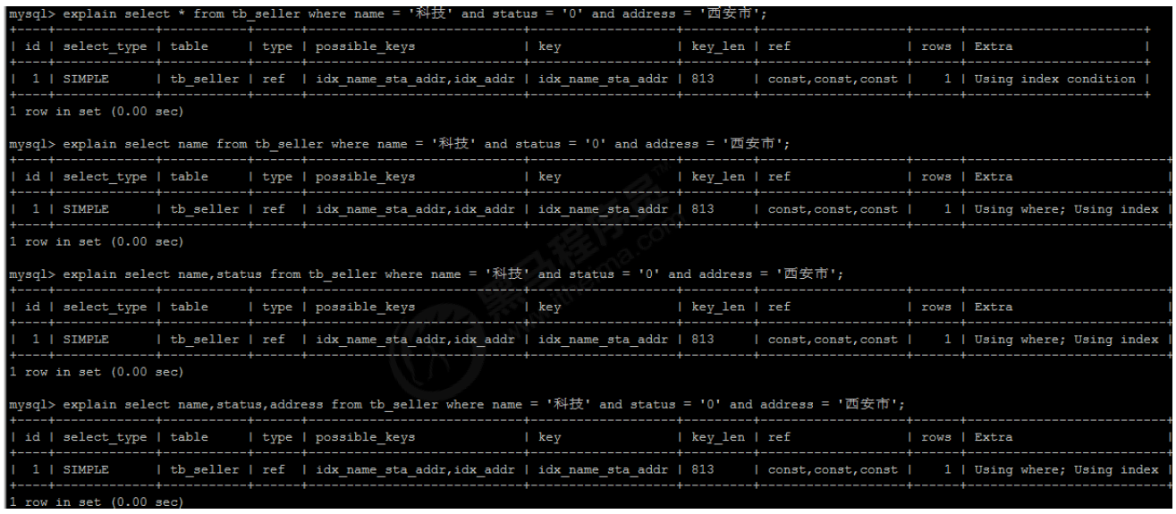 9_索引的使用 - 图15