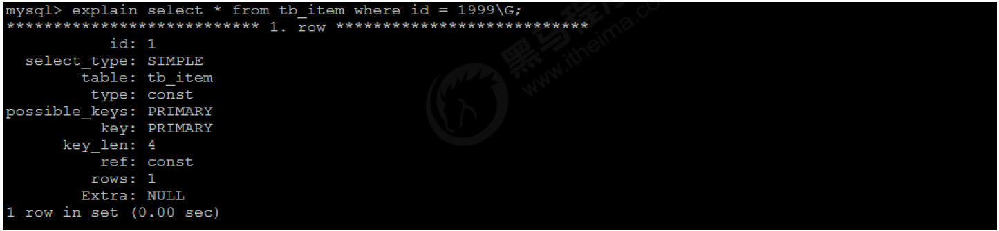 9_索引的使用 - 图2