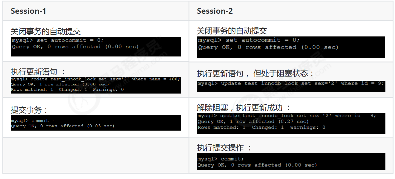 15_MySQL 锁问题 - 图17