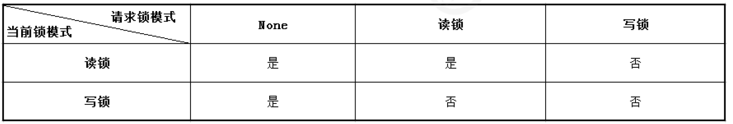 15_MySQL 锁问题 - 图11