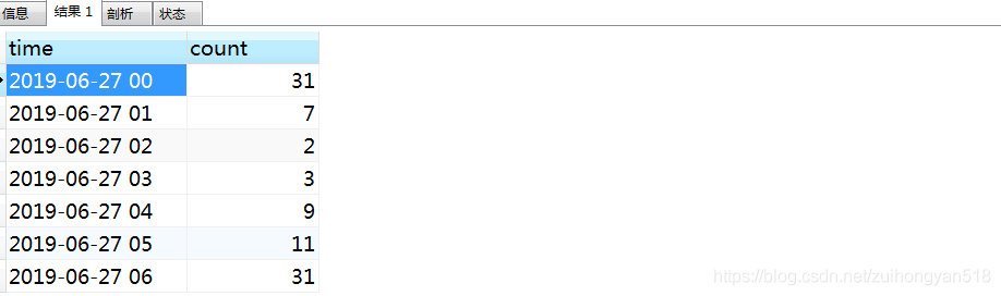 MYSQL按时间段(按小时分组)分组查询当天小时内数据 - 图2