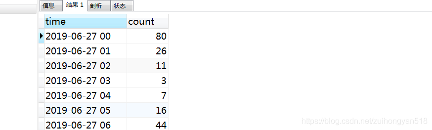 MYSQL按时间段(按小时分组)分组查询当天小时内数据 - 图1