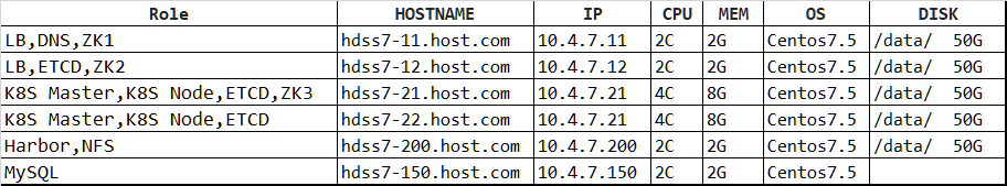 4.2 配置中心 - 图5