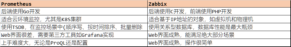 4.3 集群监控 - 图2