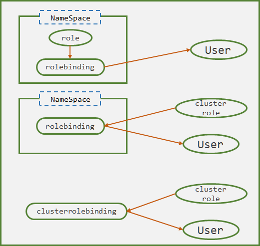 3.5 权限控制 - 图2