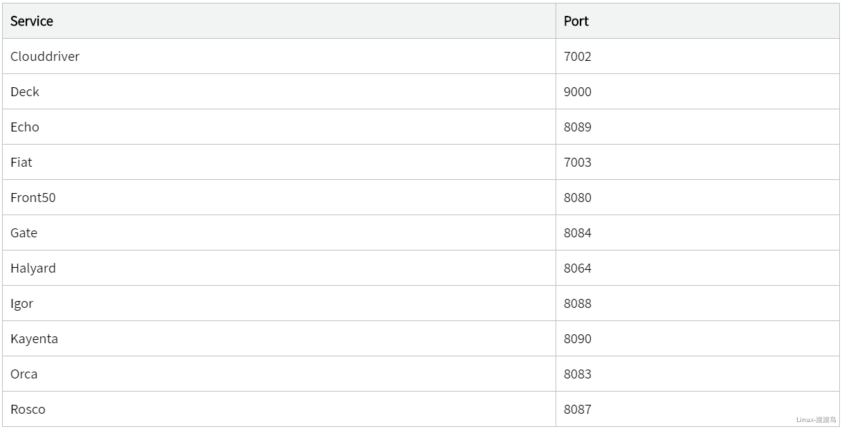 4.5 持续部署 - 图4