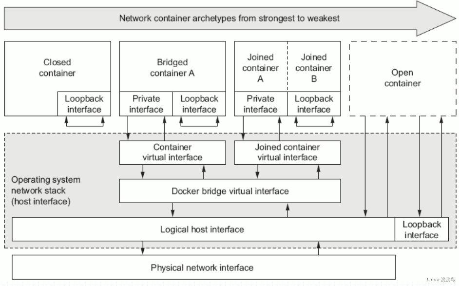 network - 图6