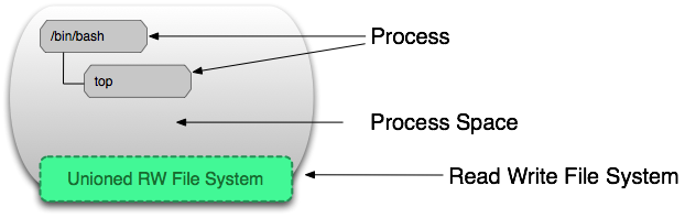 docker介绍 - 图6