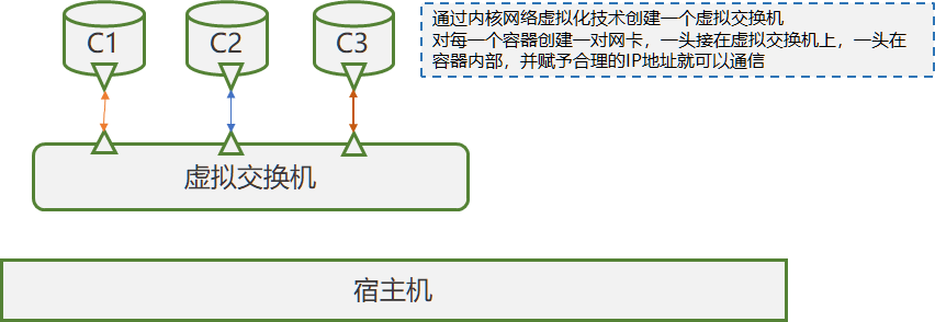 network - 图1