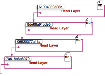 docker介绍 - 图4