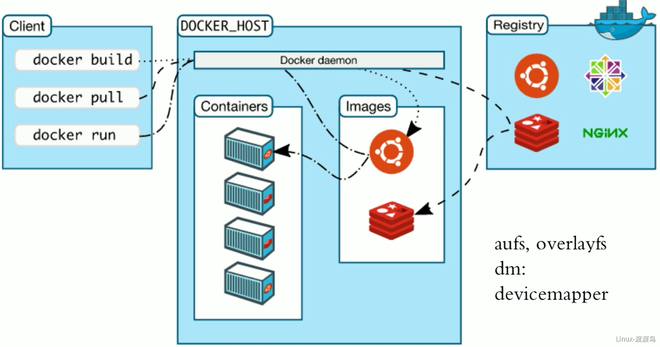docker镜像 - 图1